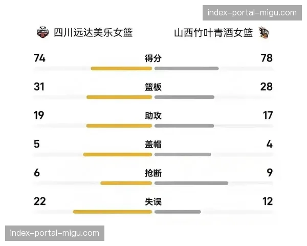 四川单场47分创队史新低，遭遇22连败仍在继续